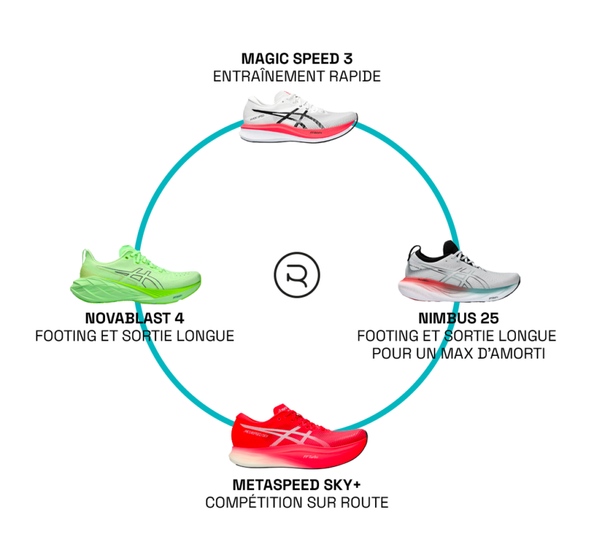 Test & avis : ASICS Novablast 4 - RUN'IX