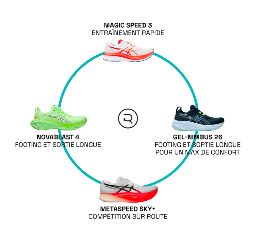 Test & review: ASICS Gel-Nimbus 26 - RUN'IX