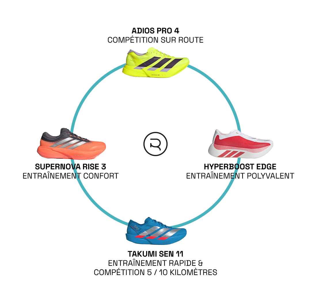 Rotation chaussures Puma