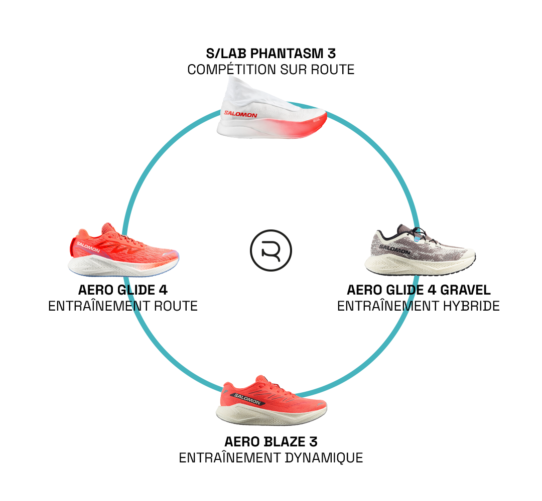 Rotation chaussures Puma