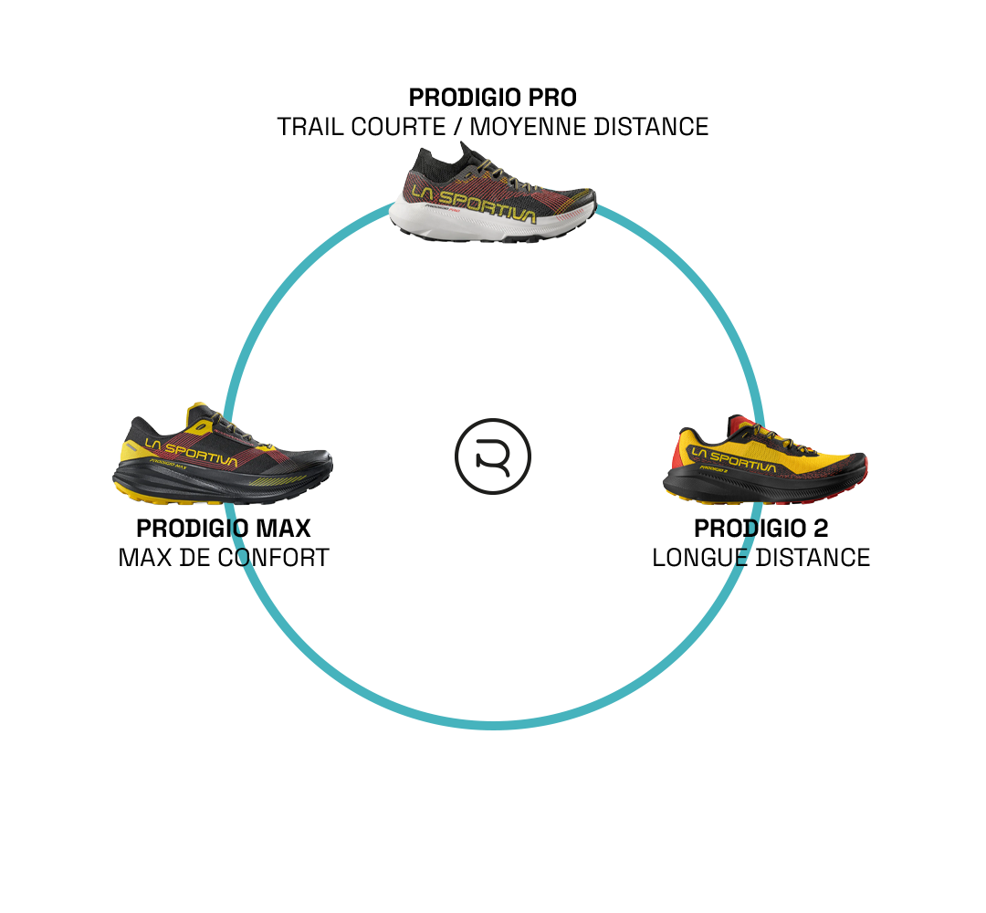 Rotation chaussures La Sportiva