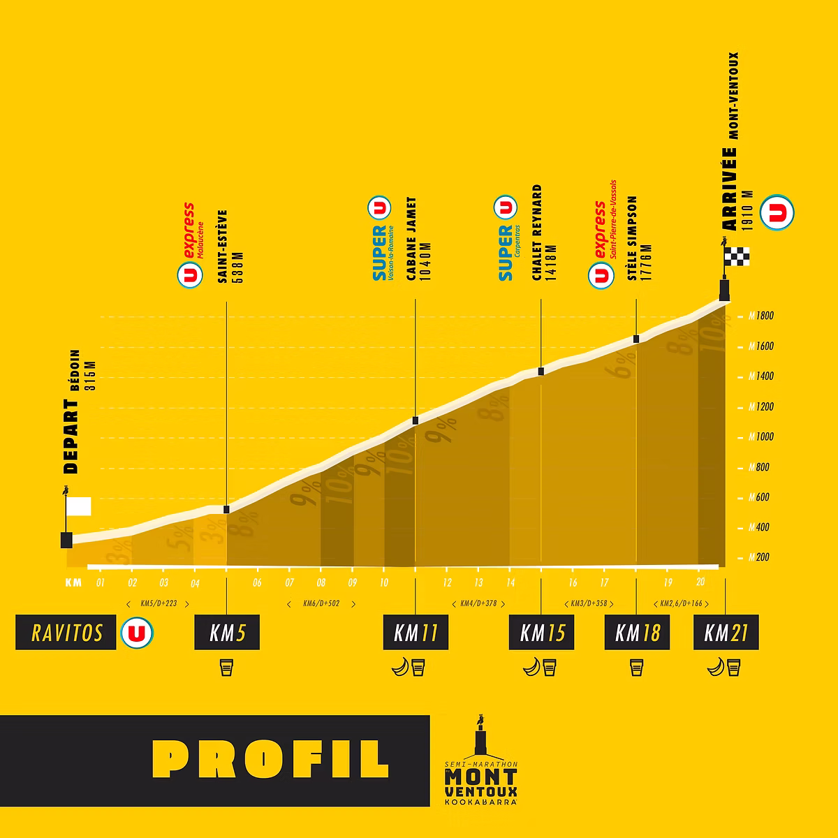 Profil officiel du Semi-Marathon du Mont-Ventoux