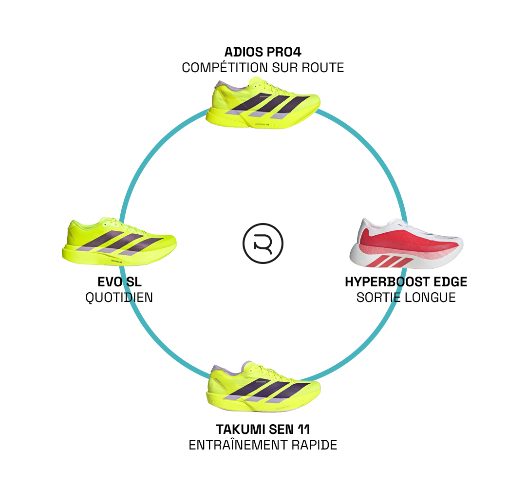 Rotation chaussures Adidas