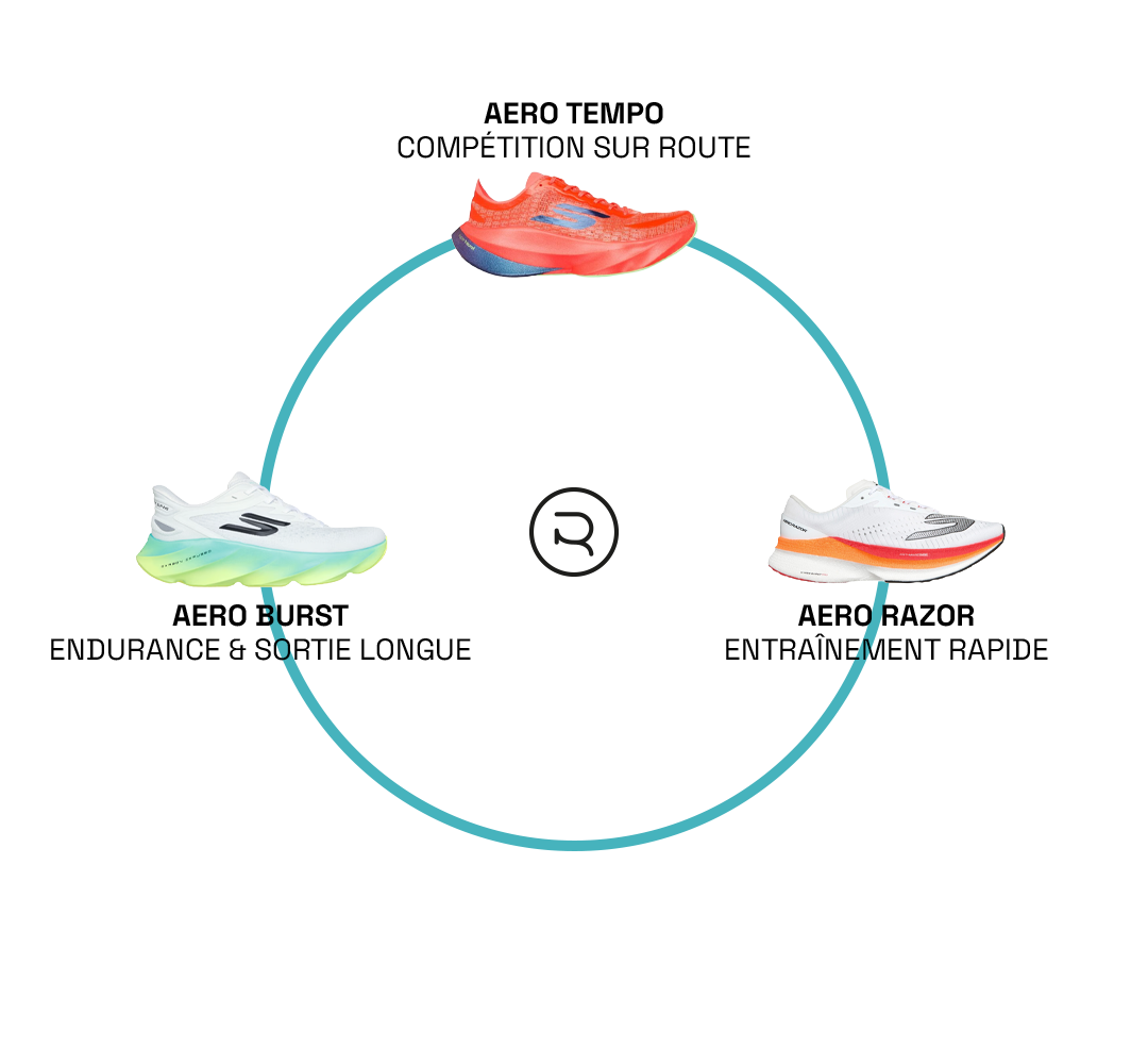 Rotation chaussures Skechers