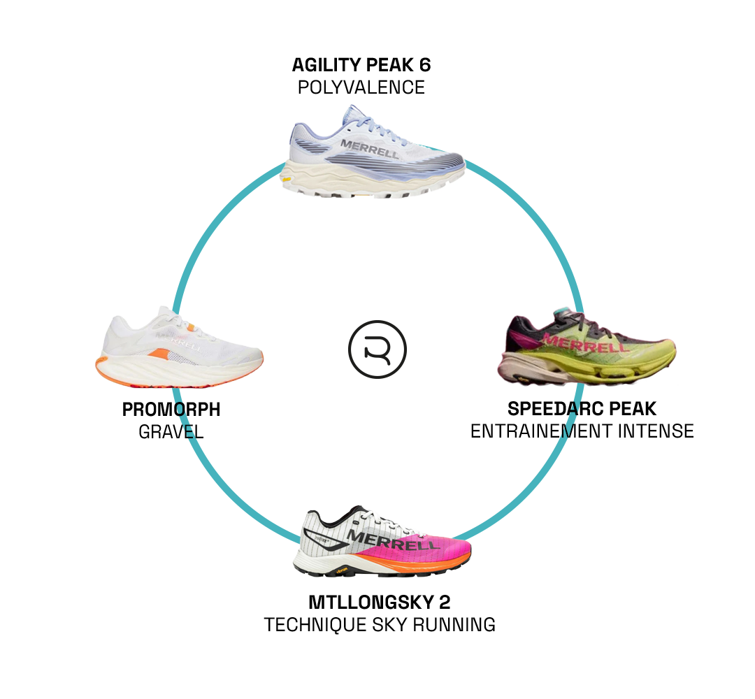 Rotation chaussures MERRELL avec Agility Peak 6, MTL Long Sky 2, ProMorph et SpeedArc Peak