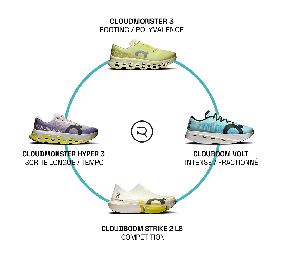 Rotation chaussures On Running avec Cloudmonster 3, Cloudmonster Hyper 3, Cloudboom Volt et Cloudboom Strike LS 2