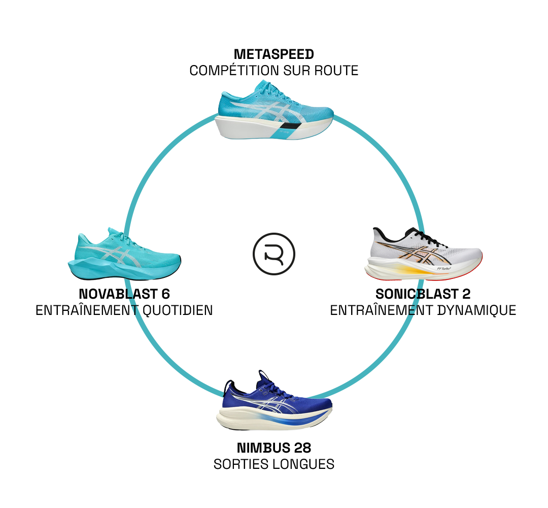 Rotation chaussures ASICS
