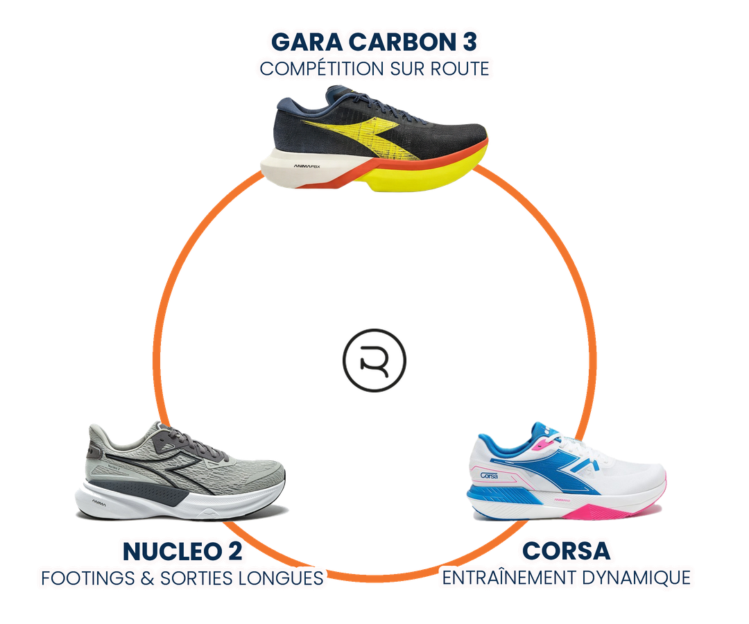 Rotation chaussures Diadora